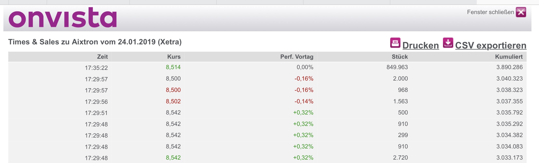 Aixtron- und die Banken stufen fröhlich auf kaufen 1093556
