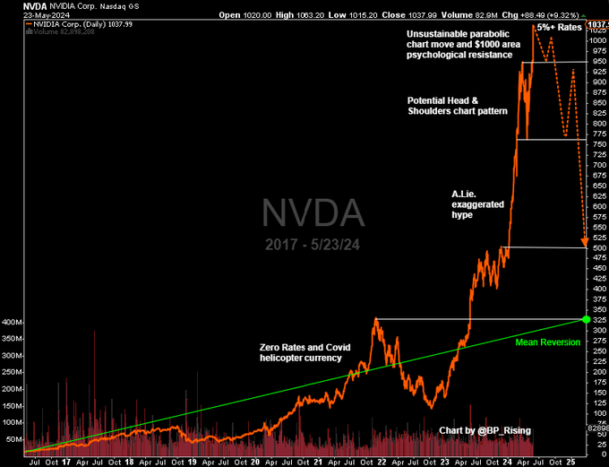 NVIDIA: Wer war dabei ? 1431369