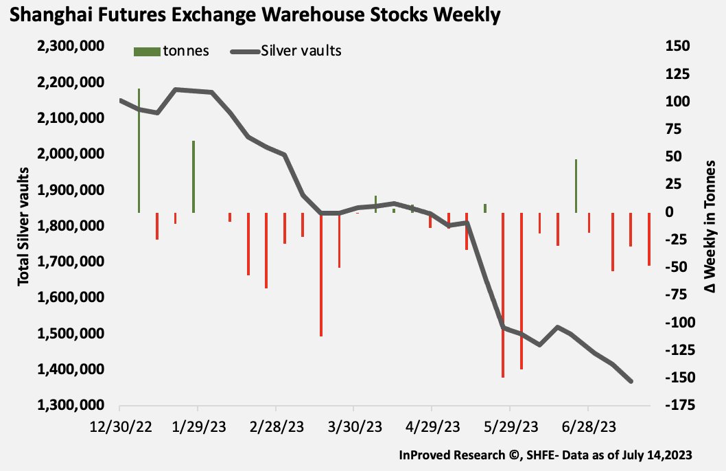 Die besten Gold-/Silberminen auf der Welt 1382544