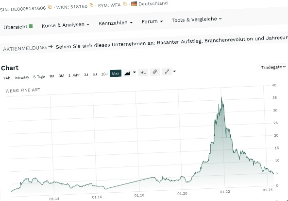 WENG FINE ART (518160) Geld mit Kunst... 1427650
