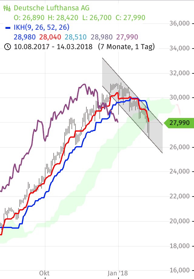 Lufthansa 2012-2015: wohin geht die Reise... 1039413