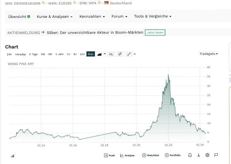 WENG FINE ART (518160) Geld mit Kunst... 1429551