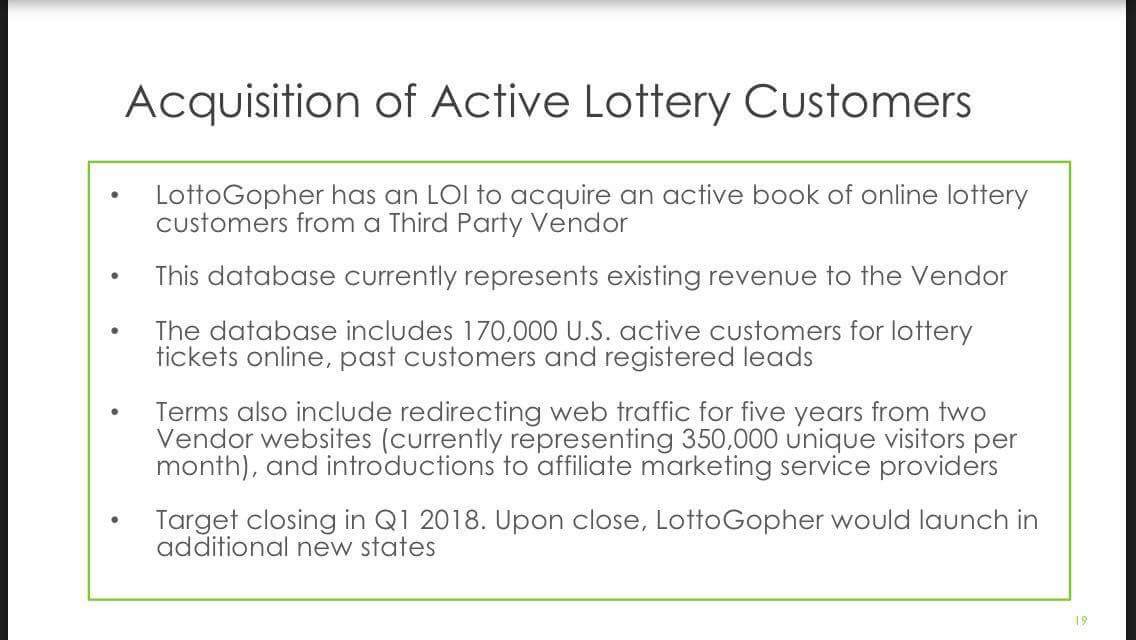 LottoGopher Holdings Aktie 1029253