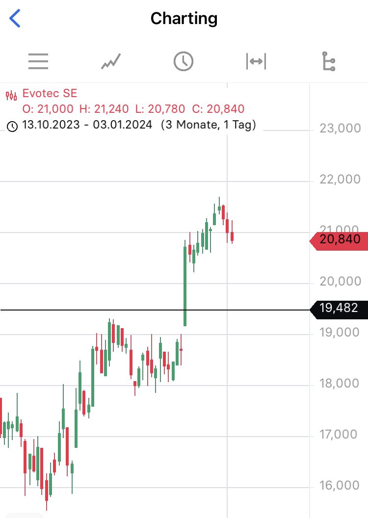 chartthread evotec 1405522