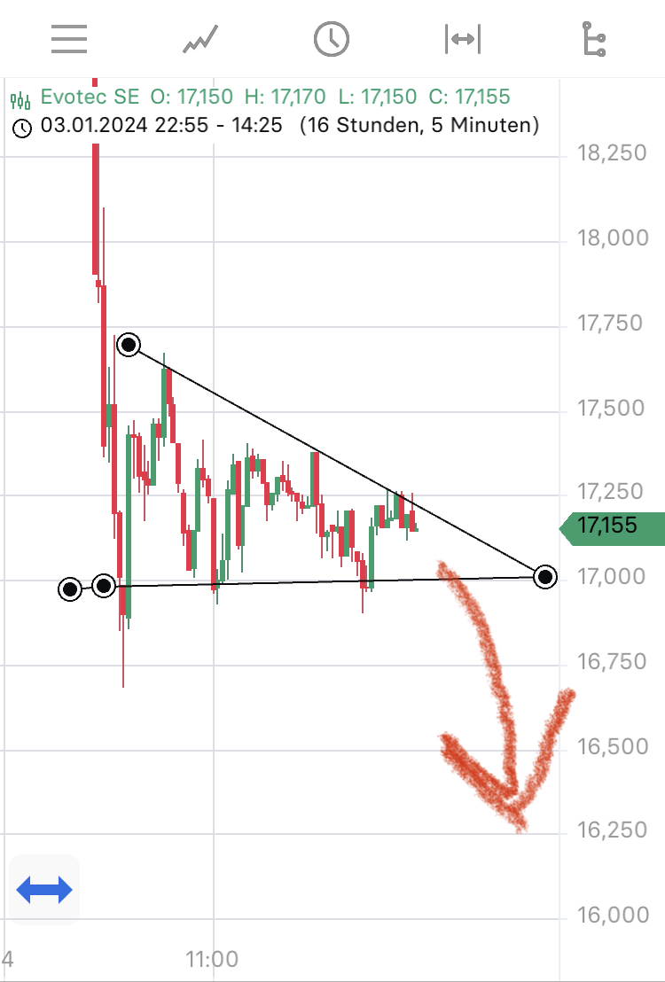 chartthread evotec 1405742