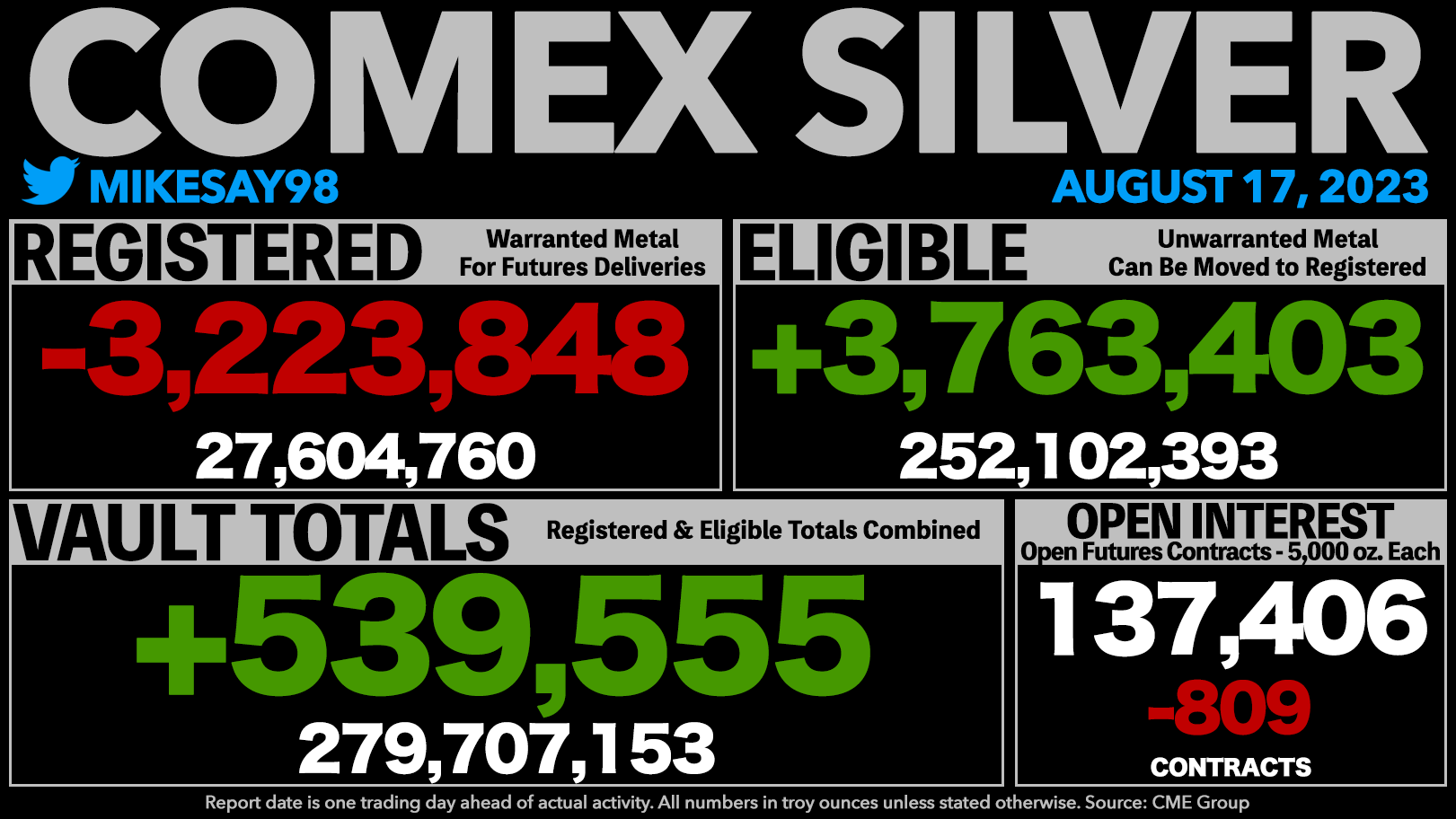 Die besten Gold-/Silberminen auf der Welt 1386481