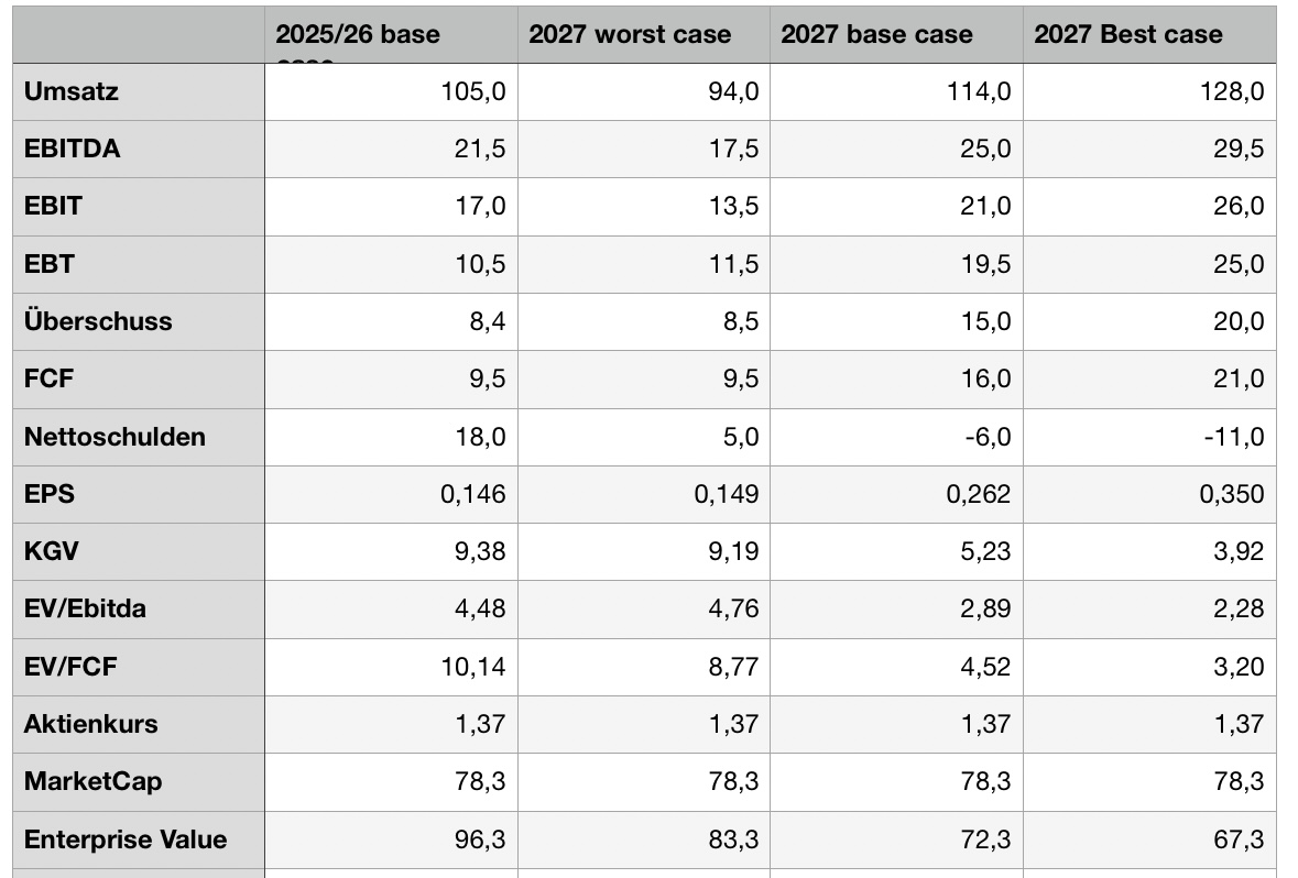 Claranova, die französische CEWE 1502383