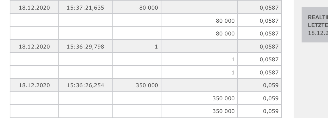 Steinhoff International Holdings N.V. 1220904