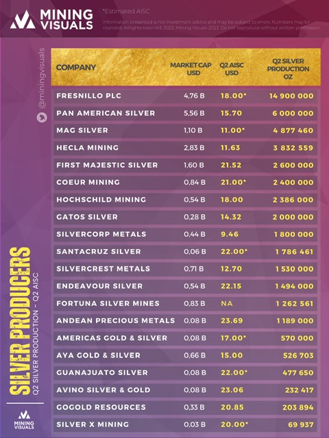 Die besten Gold-/Silberminen auf der Welt 1387074