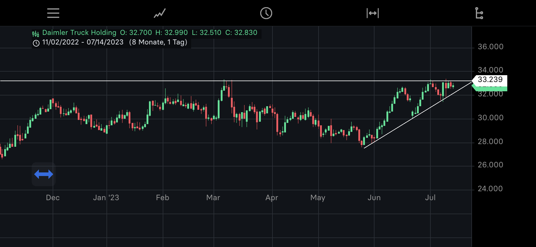 Willkommen bei der Daimler Truck AG 1381857