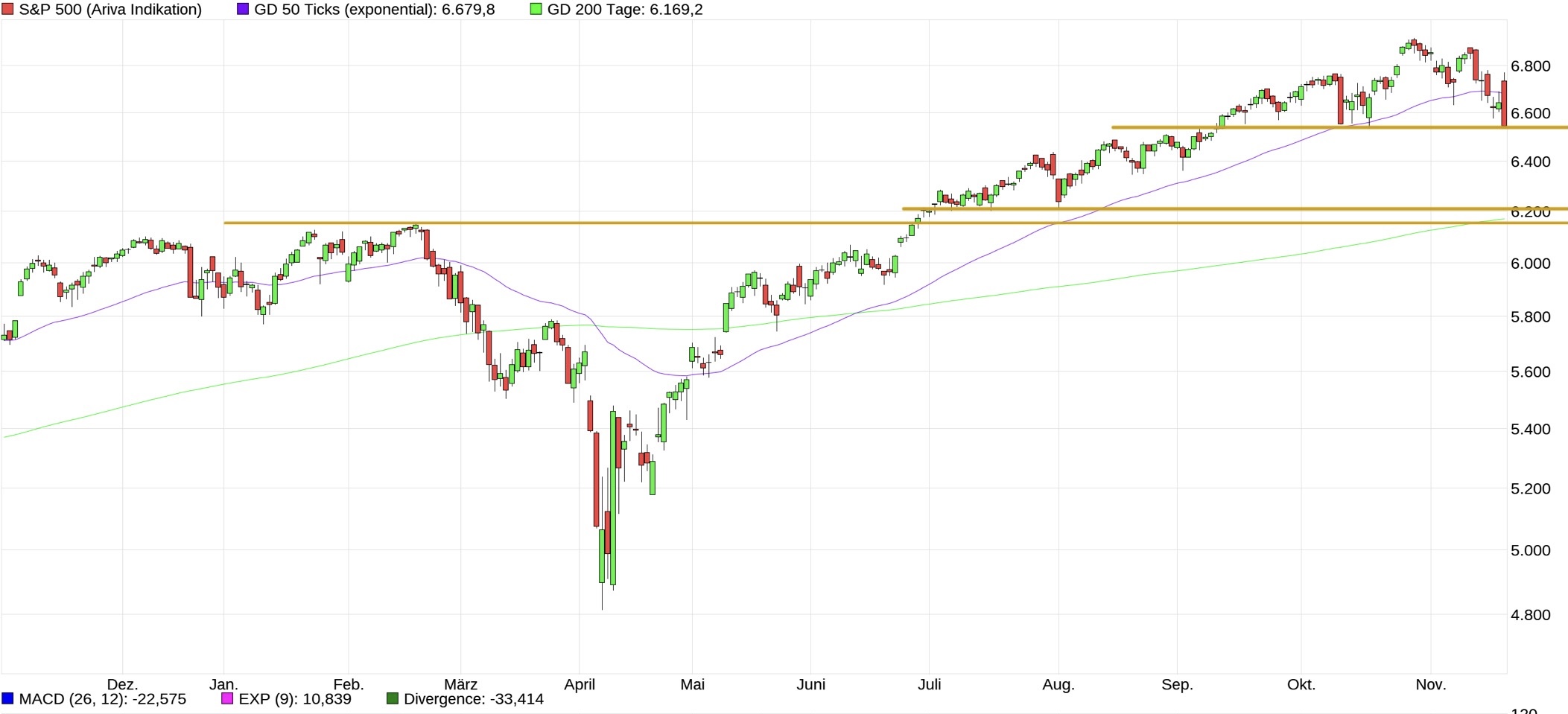 Börse ein Haifischbecken: Trade was du siehst 1502837