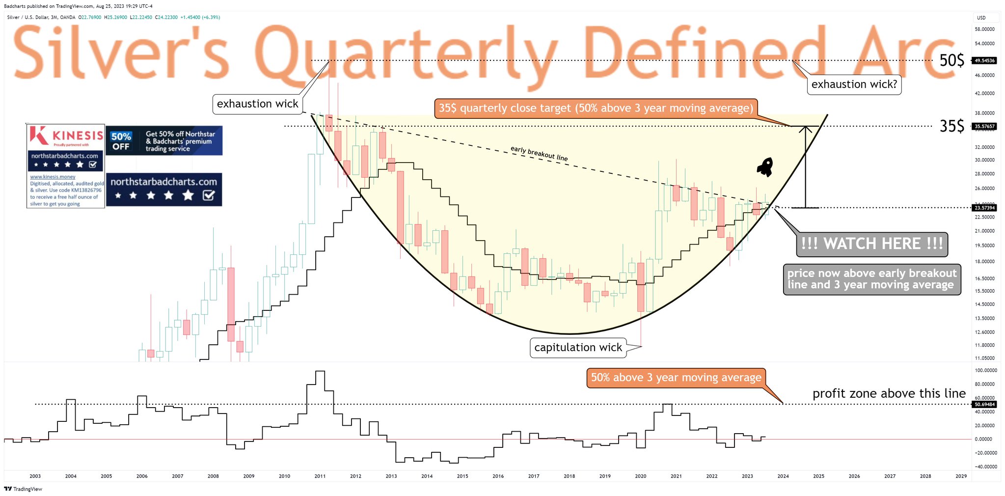 Die besten Gold-/Silberminen auf der Welt 1387648