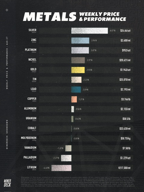 Die besten Gold-/Silberminen auf der Welt 1387746