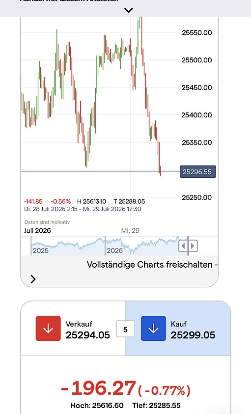 DAX-Überblick 1523739