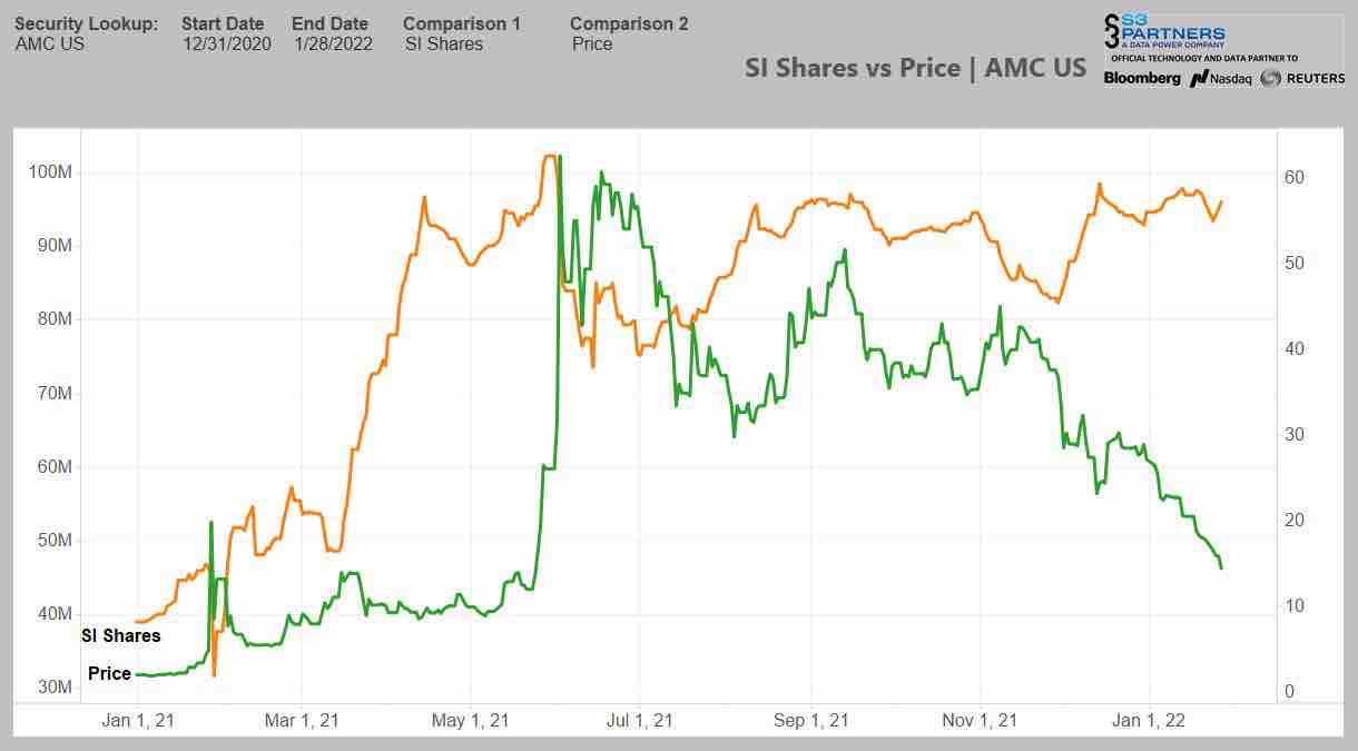 AMC Entertainment Holdings 2.0 - Todamoon?!? 1296725