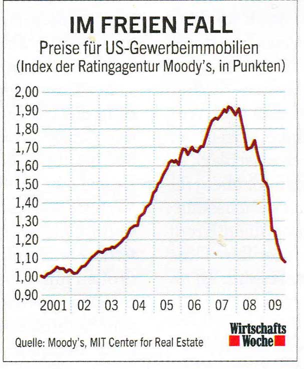 Gold-Crash steht schon bald bevor? 295174