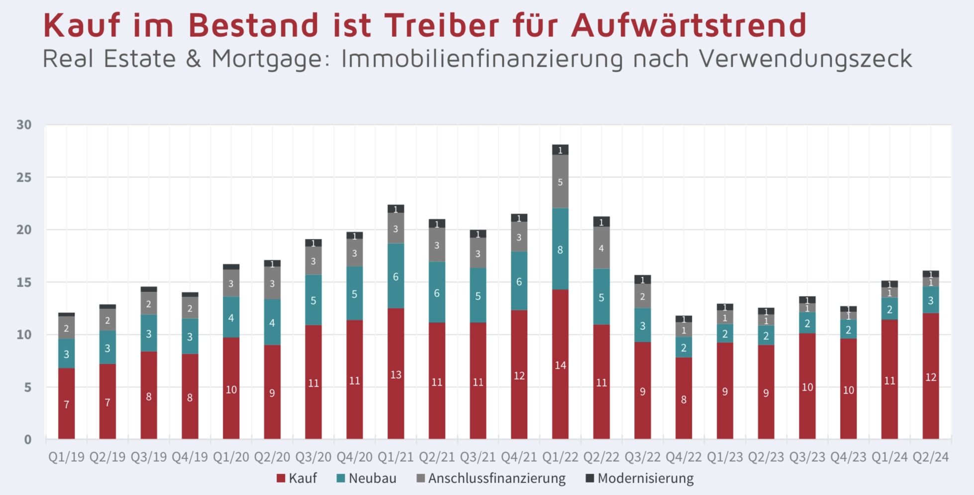 Hypoport - Kurschancen mit dem Finanzvertrieb 2.0 1444144
