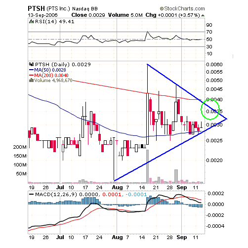 $$ + 28% Axia´s Tochter steckt hier drin $$ 56798