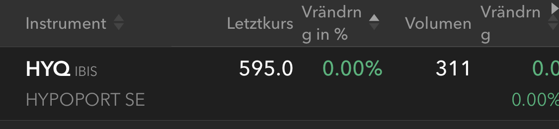 Hypoport - Kurschancen mit dem Finanzvertrieb 2.0 1274867