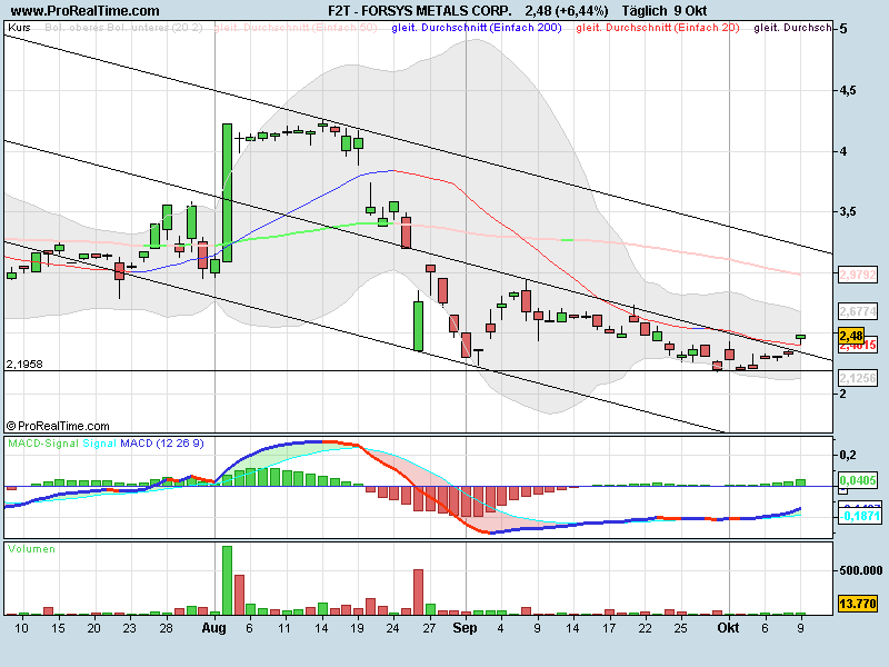 Forsys - Produktionsbeginn 266279