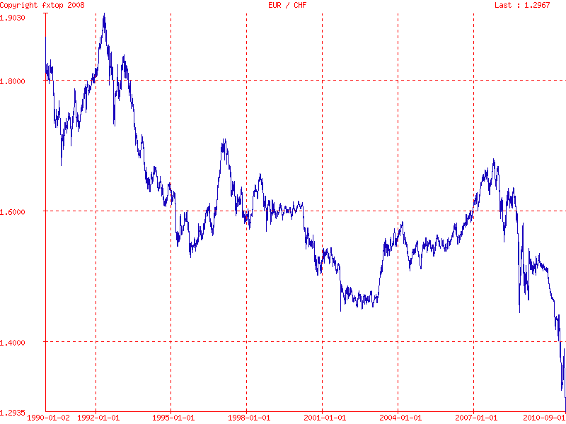 Der Antizykliker-Thread 342359