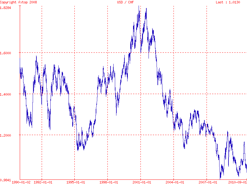 Der Antizykliker-Thread 342375