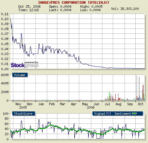 $$ Cal-Bay, nun ein Kauf? $$ 63701