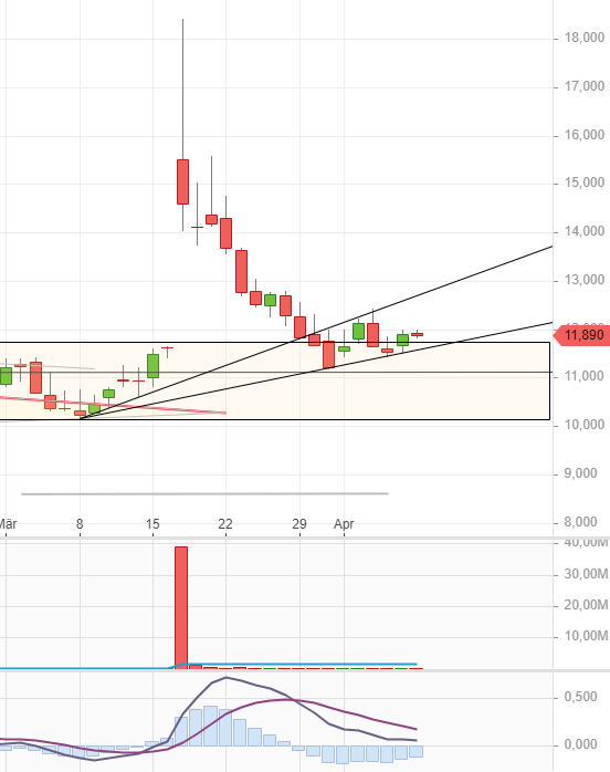 Affimed Therapeutics B.V. - AFMD 1245523