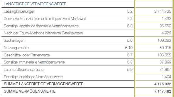 Grenke Leasing 1202598