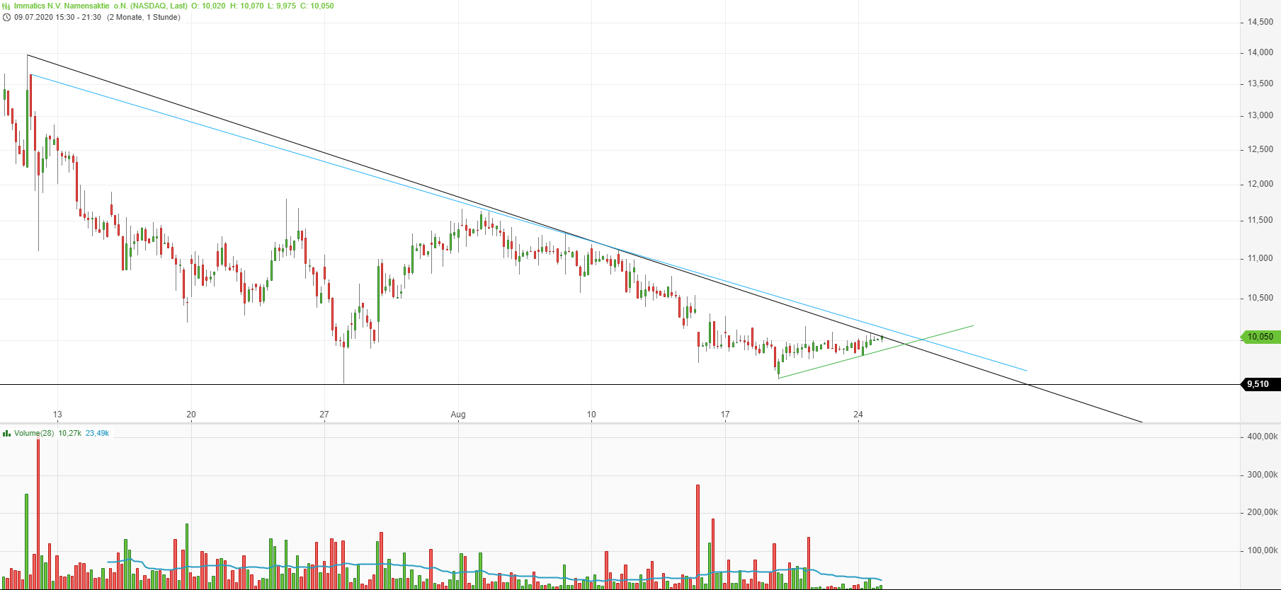 Immatics N.V. Biotechnologies aus Tübingen 1197715
