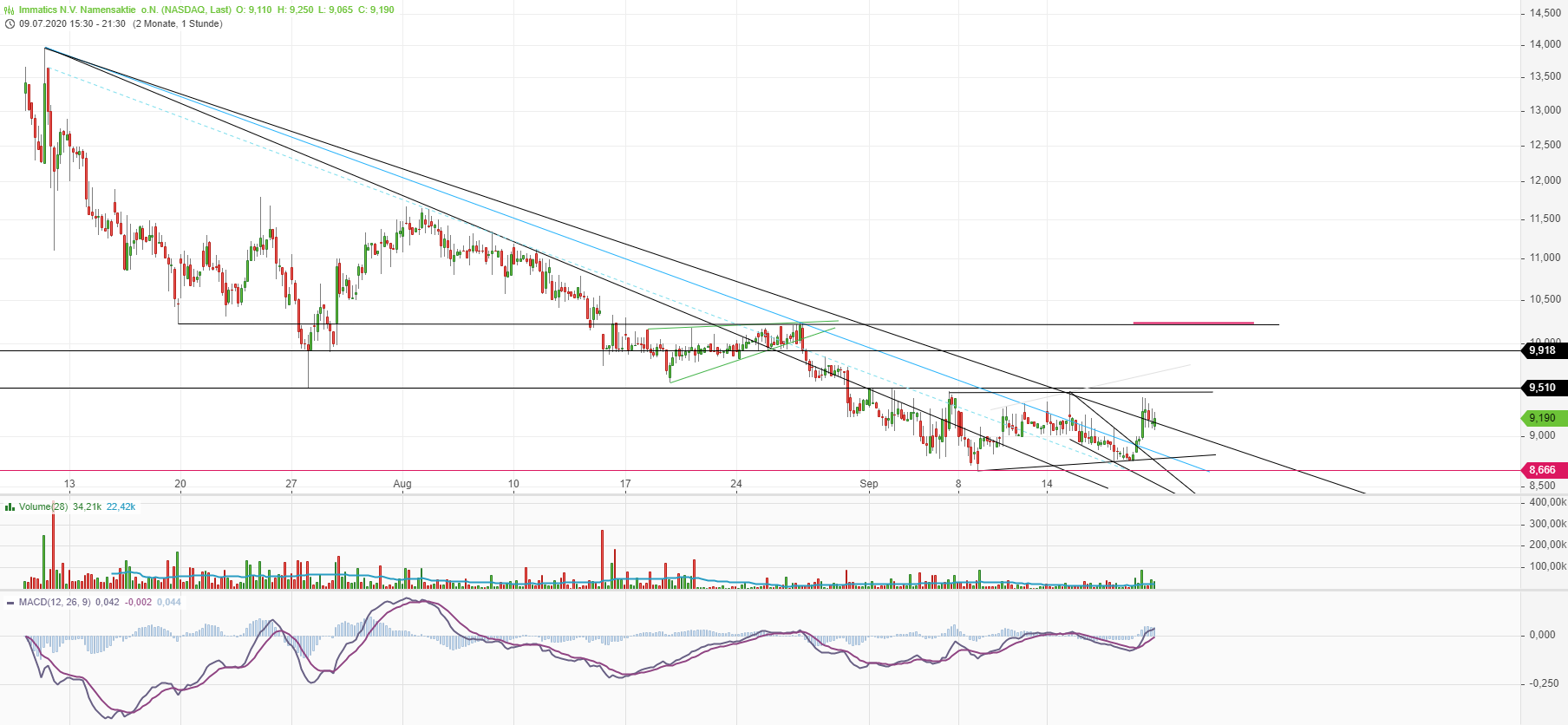 Immatics N.V. Biotechnologies aus Tübingen 1202195
