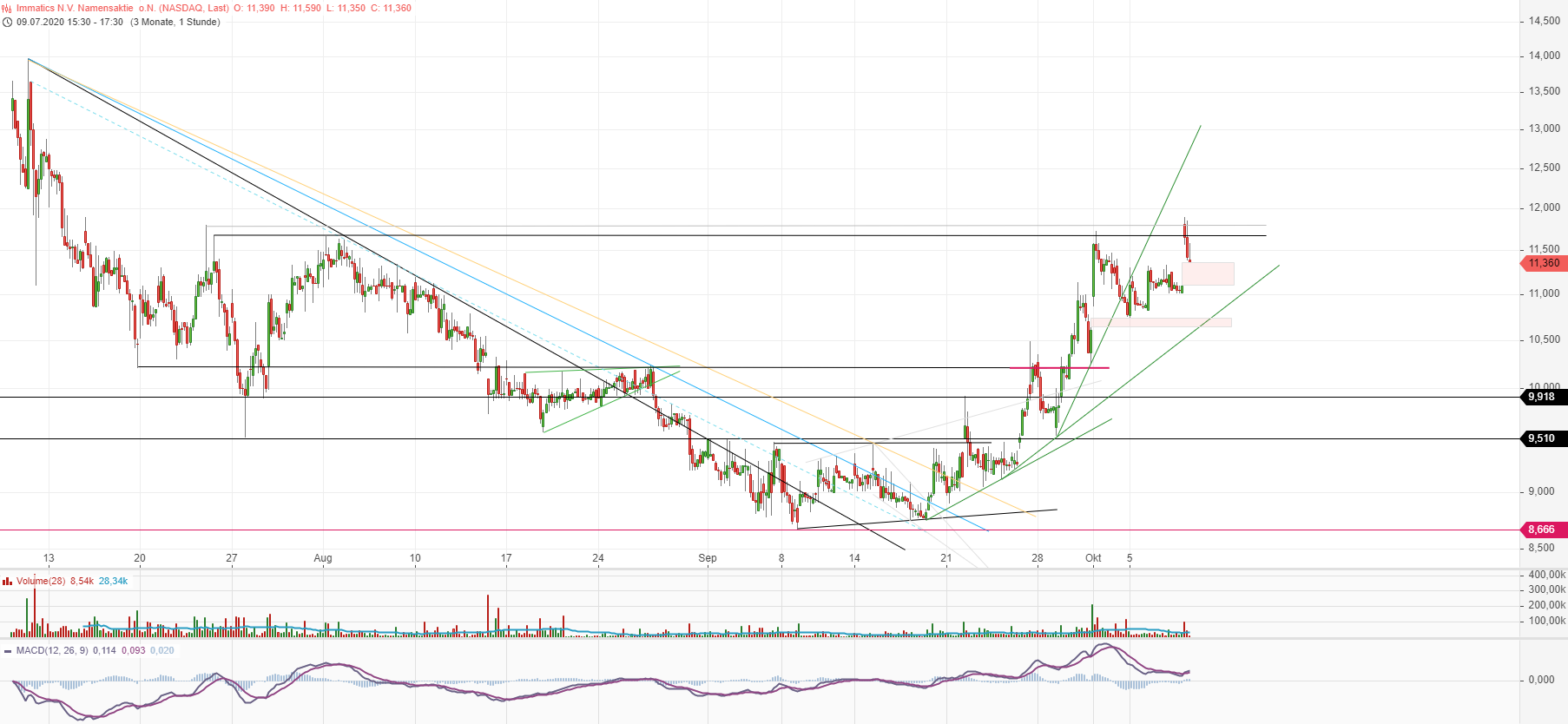 Immatics N.V. Biotechnologies aus Tübingen 1205603