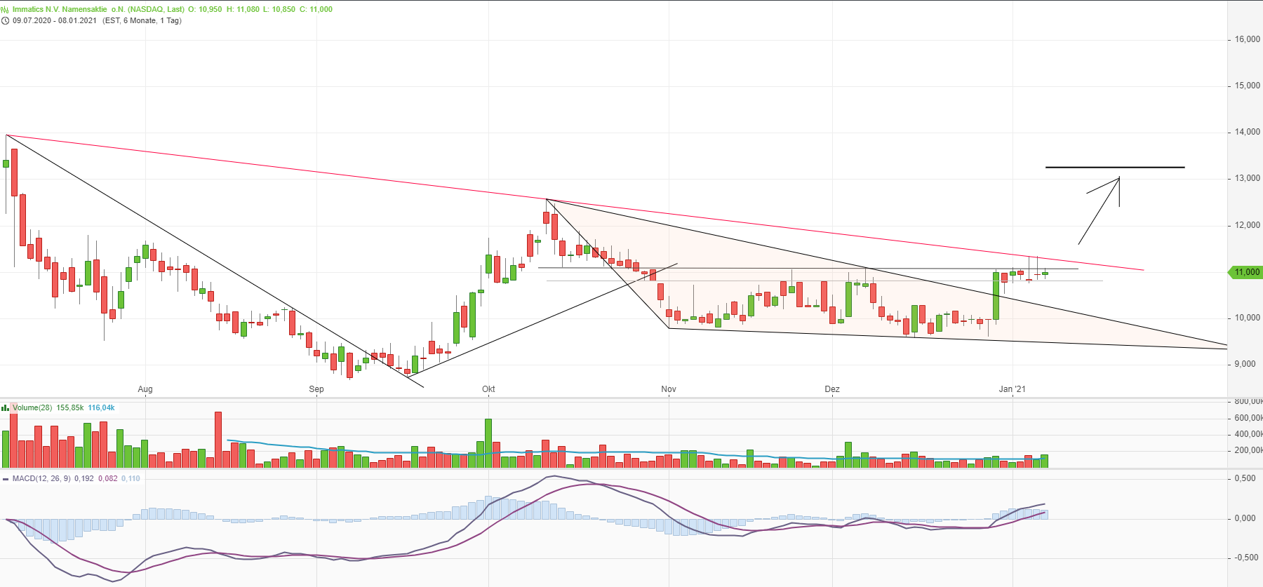 Immatics N.V. Biotechnologies aus Tübingen 1225292