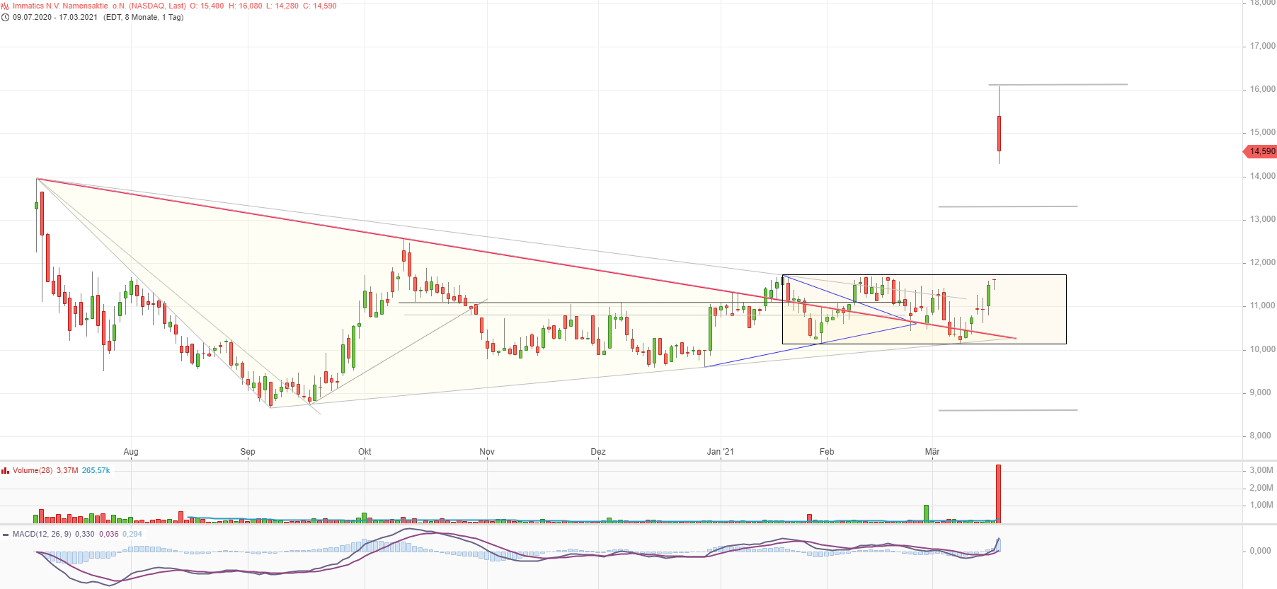 Immatics N.V. Biotechnologies aus Tübingen 1240695