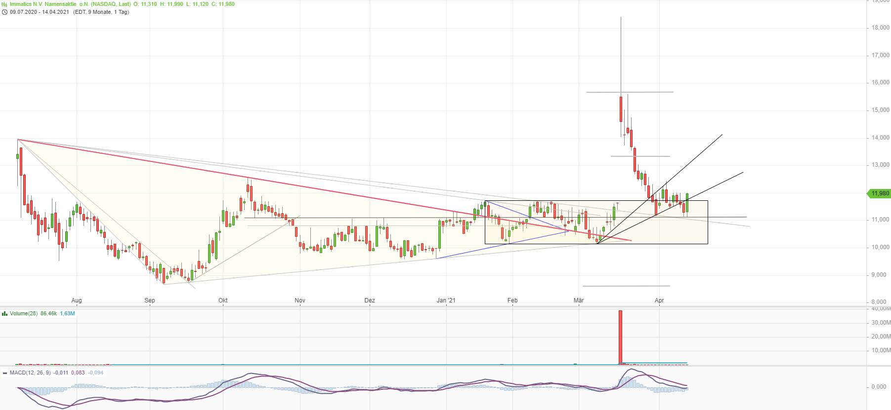 Immatics N.V. Biotechnologies aus Tübingen 1246471