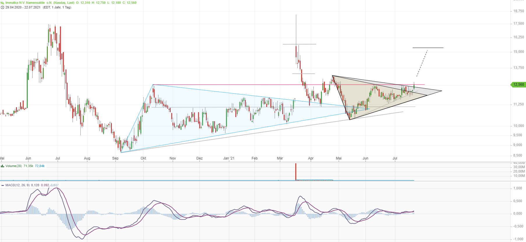 Immatics N.V. Biotechnologies aus Tübingen 1265163