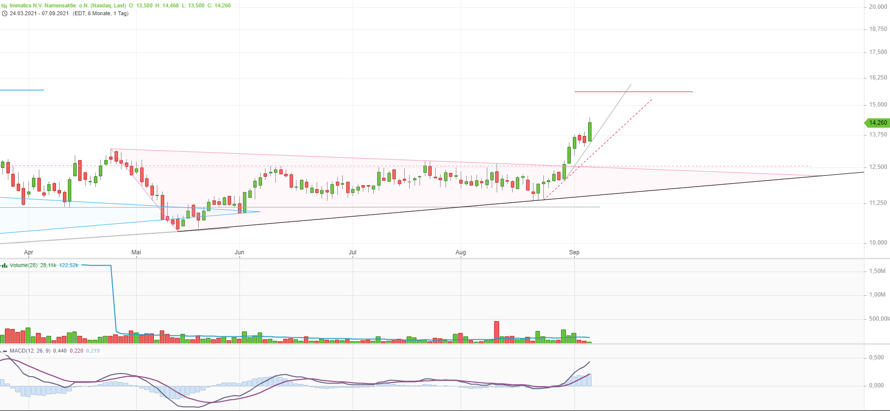 Immatics N.V. Biotechnologies aus Tübingen 1272844