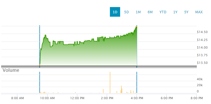Immatics N.V. Biotechnologies aus Tübingen 1272909