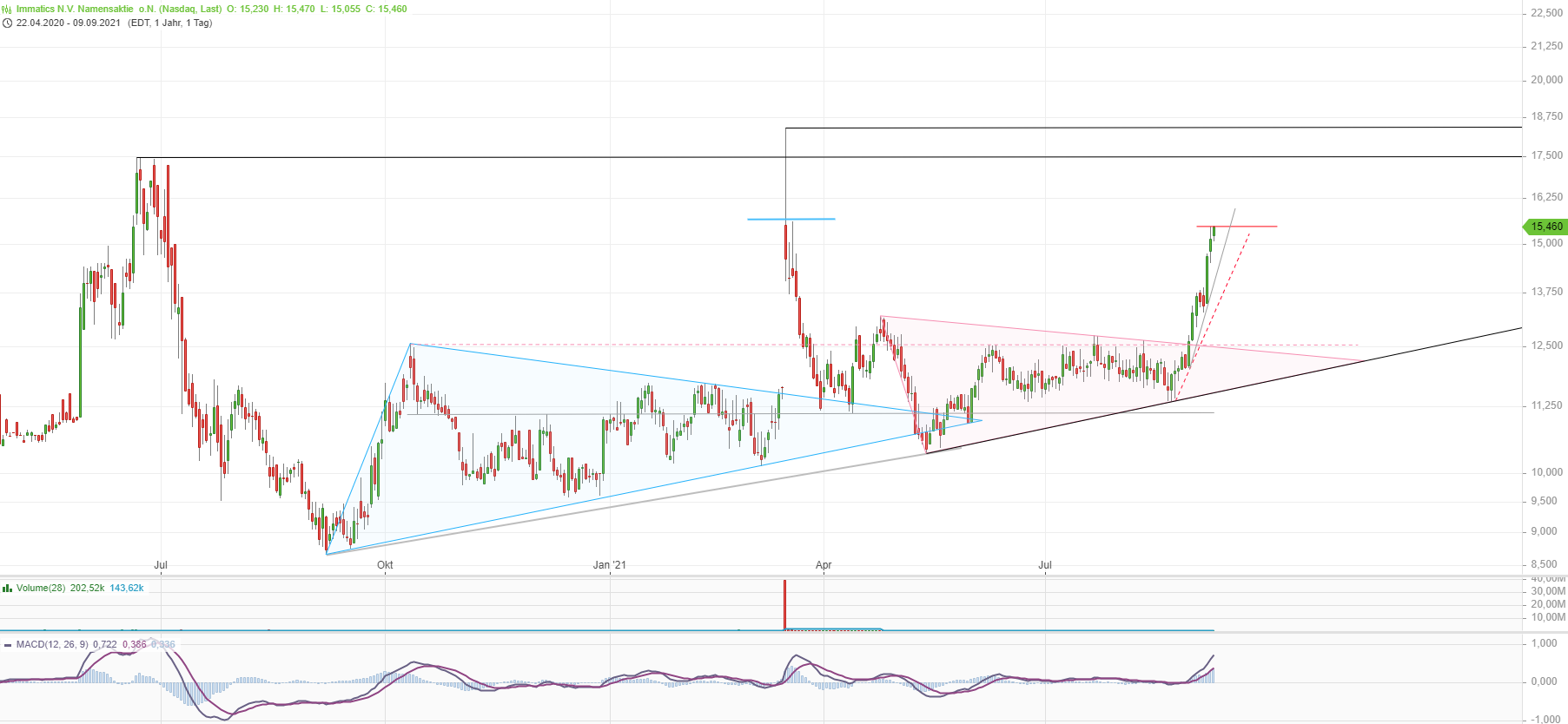 Immatics N.V. Biotechnologies aus Tübingen 1273462