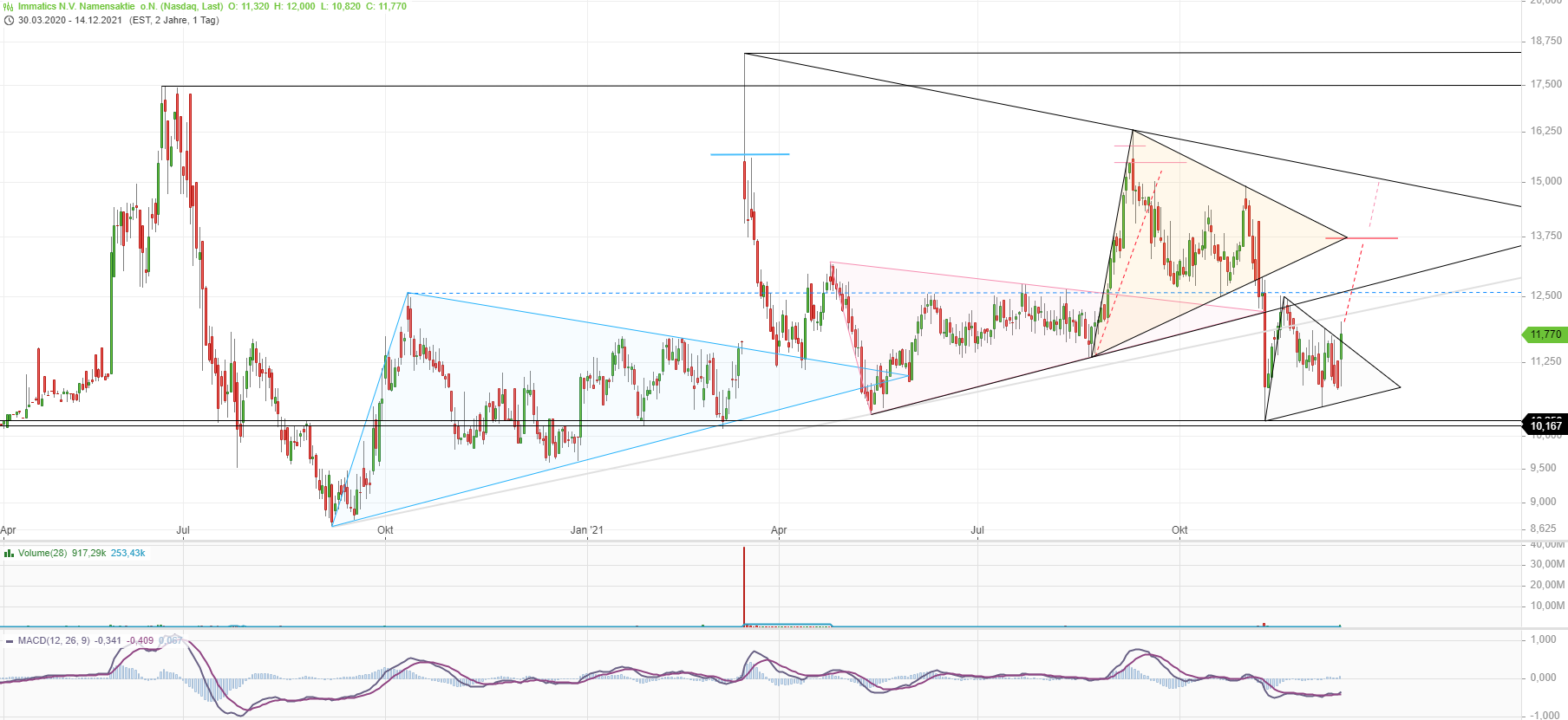 Immatics N.V. Biotechnologies aus Tübingen 1288890