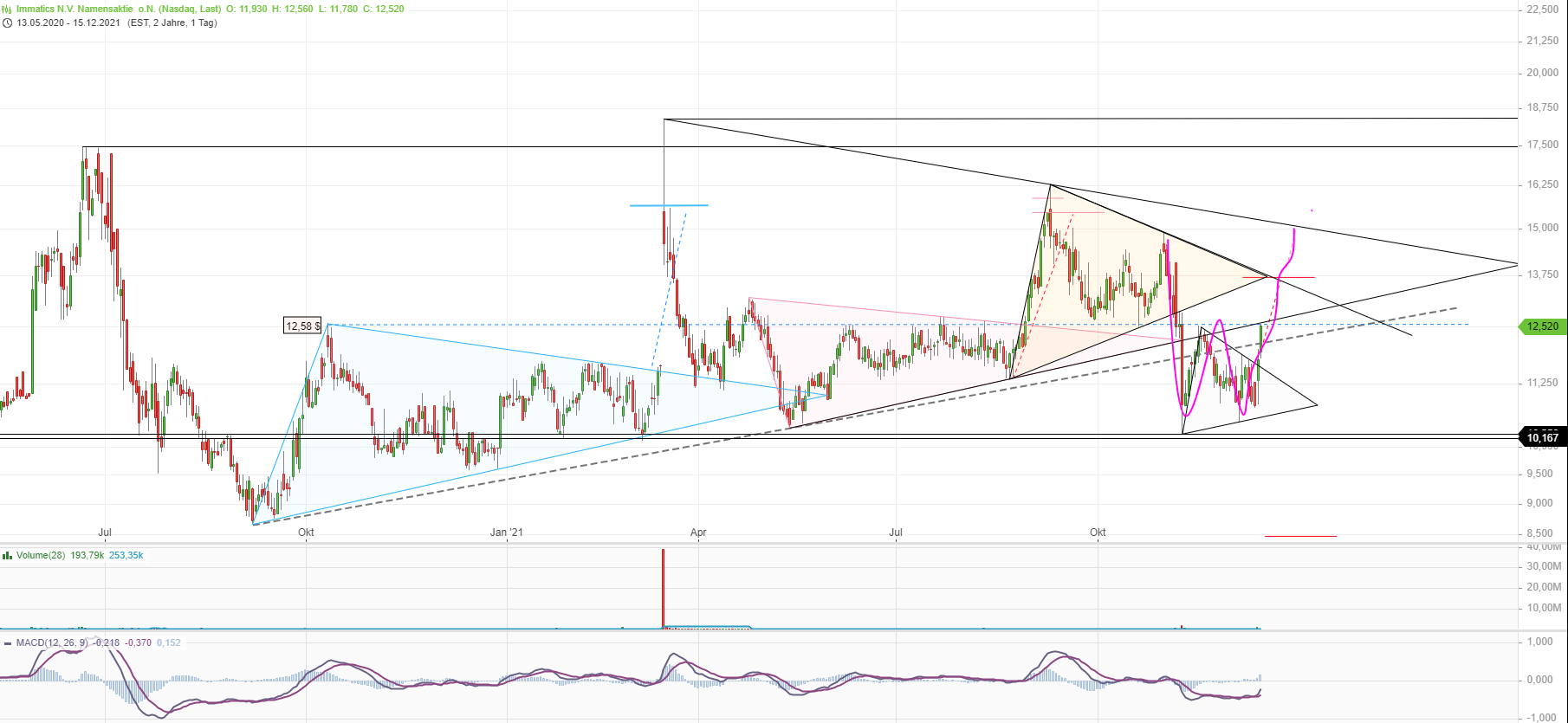 Börse ein Haifischbecken: Trade was du siehst 1288962