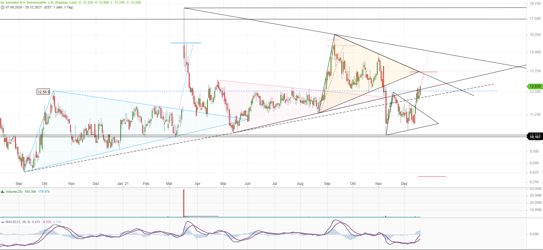 Börse ein Haifischbecken: Trade was du siehst 1289731