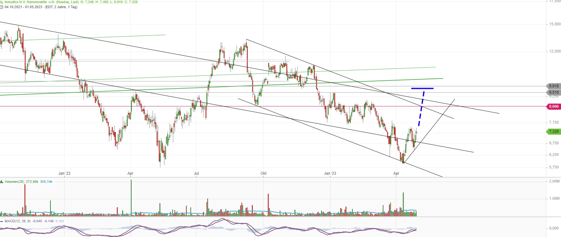 Immatics N.V. Biotechnologies aus Tübingen 1370514