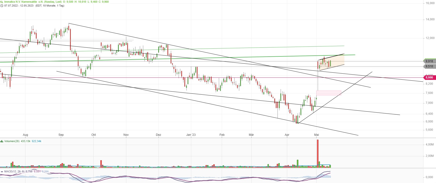 Immatics N.V. Biotechnologies aus Tübingen 1372227