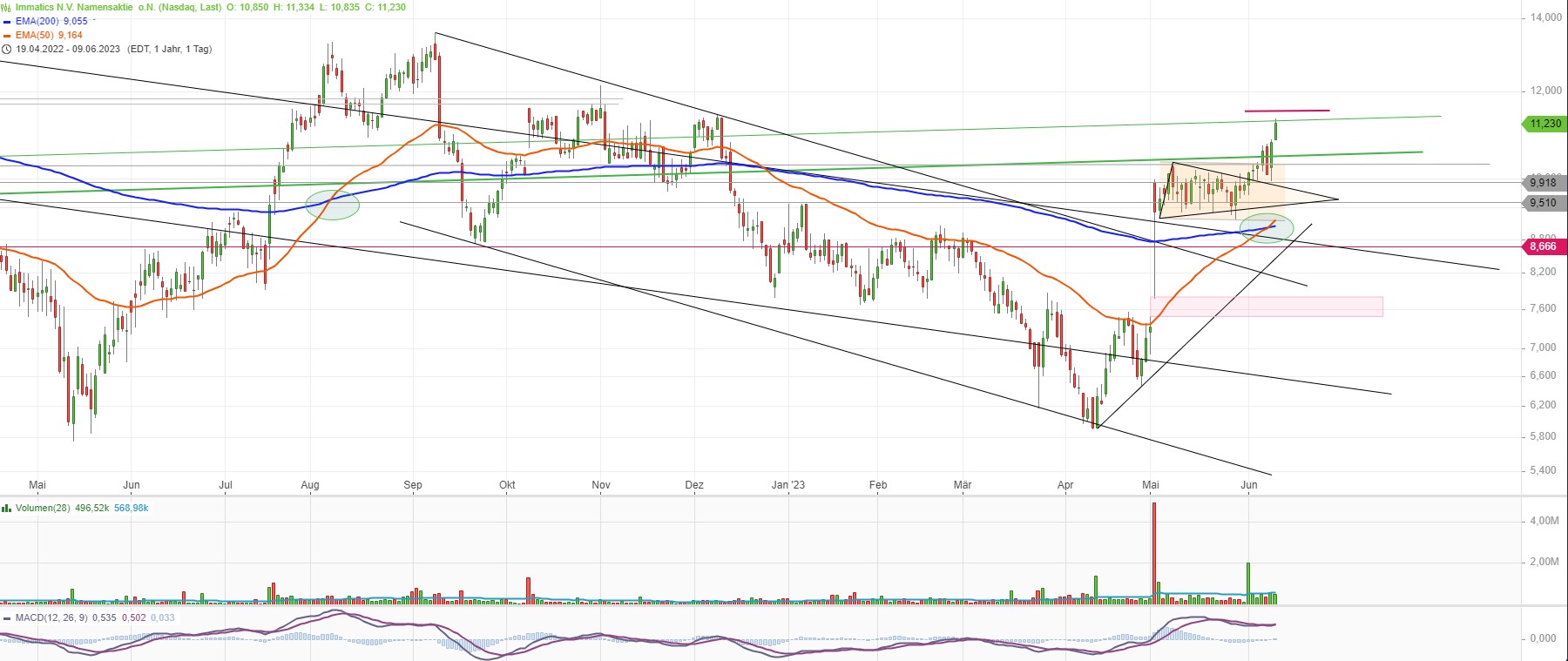 Immatics N.V. Biotechnologies aus Tübingen 1376646