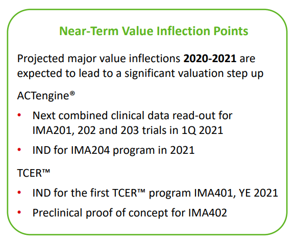 Immatics N.V. Biotechnologies aus Tübingen 1191163
