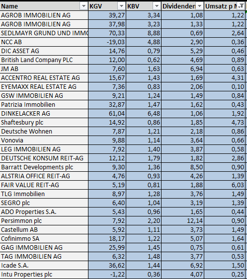 D Wohnen vs Vonovia vs Enteignung 1106237