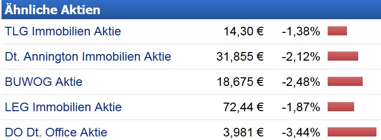Graphisoft Park - Spin off eines NM-Wertes 812379