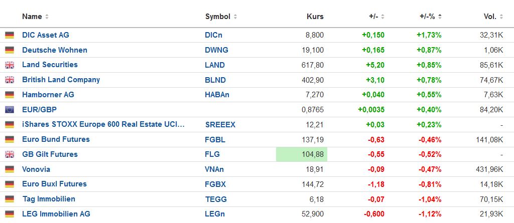 Vonovia Aktie 1363294