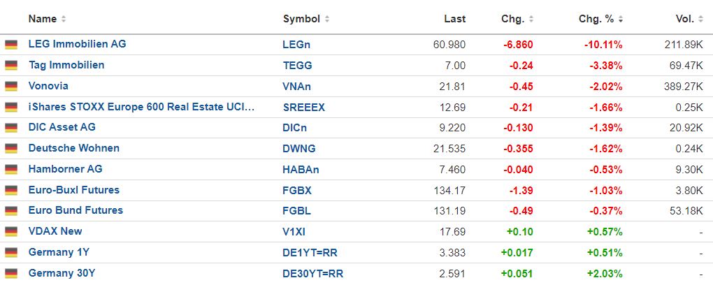 Vonovia Aktie 1361108